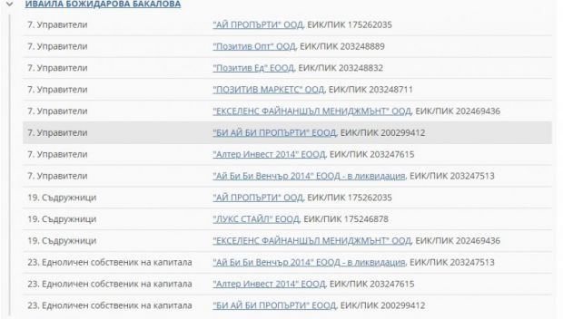 Взрив: Ивайла Бакалова върти цели 11 фирми! (виж ги тук в документи) - Снимка 2