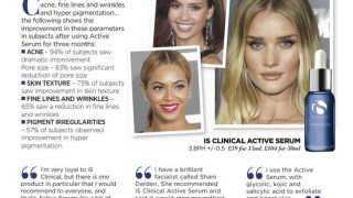 Любимите процедури на Бионсе и Джесика Алба вече са в клиники Derma-Act.