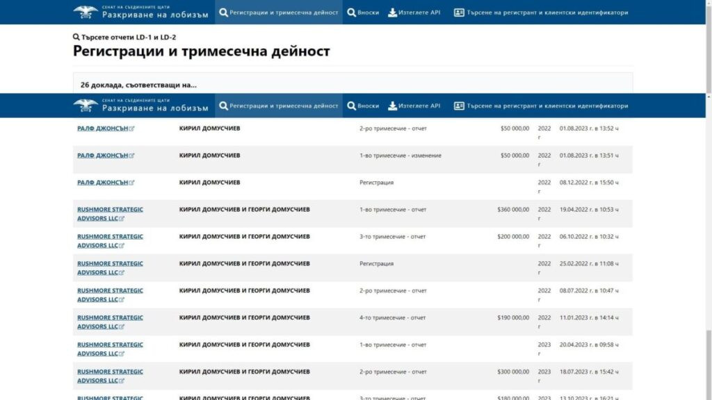 ГОРЕЩО: Ето колко милиона долара са платили в Конгреса на САЩ братя Домусчиеви за пиар и лобизъм (ФАКСИМИЛЕТА)
